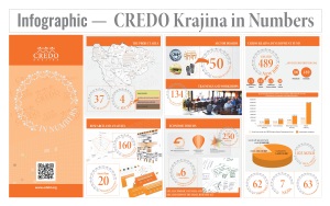 Infographic-horizontal---CREDO-Krajina-jpeg