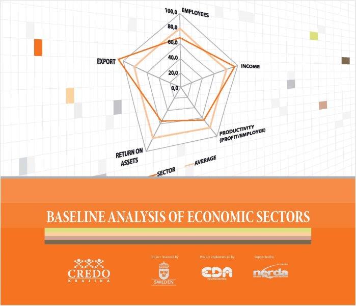 Baseline Analysis of Economic Sectors – “CREDO Krajina” Project