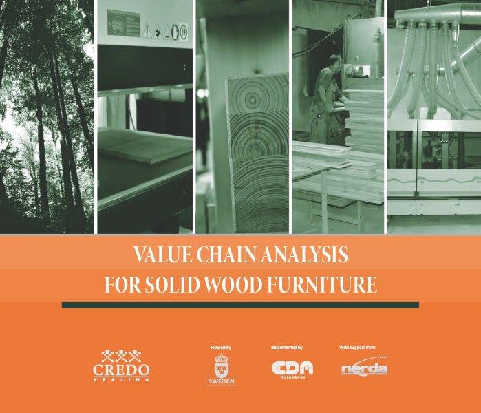 Value Chain Analysis for Solid Wood Furniture
