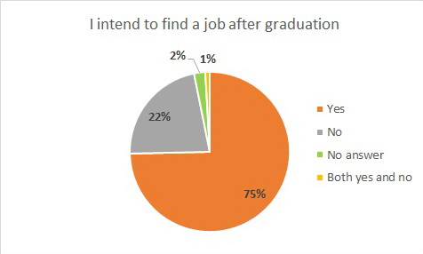 Finding a job – a priority for graduates from Prnjavor