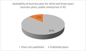 The comparative study „Transparency and Accountability of Public Enterprises in the EU and Western Balkans“ published