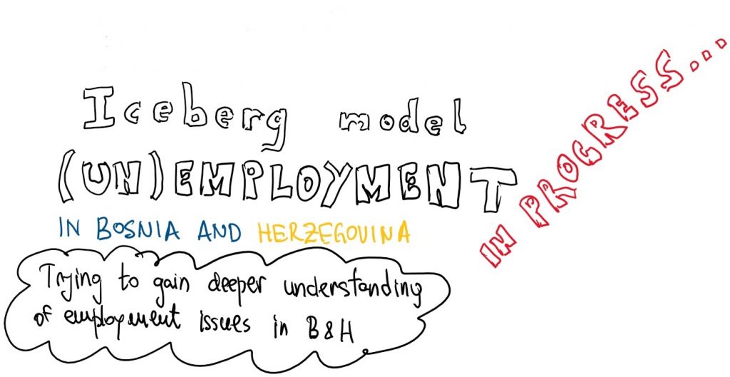 Iceberg model and Employment Issues in Bosnia and Herzegovina