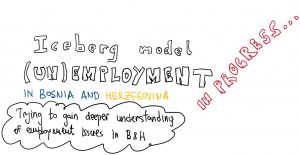 Iceberg model and Employment Issues in Bosnia and Herzegovina