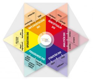 Methodological innovations in planning of SMEs development