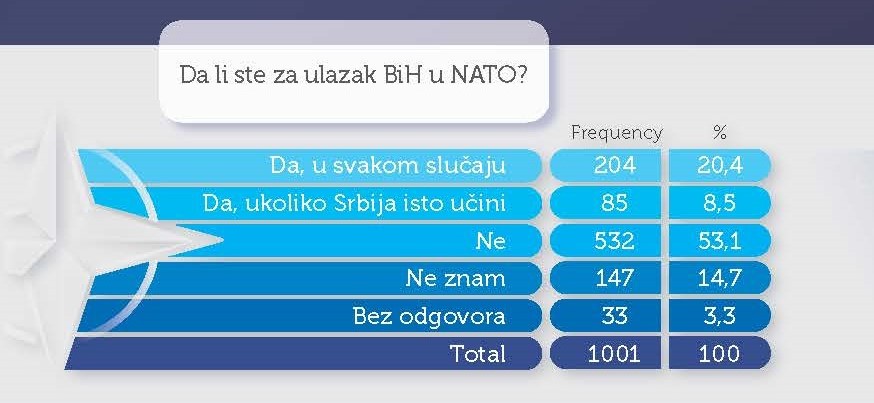 Predstavljeni Nalazi Istrazivanja O Stavovima Građana Republike Srpske O Nato I Evro Atlanskim Integracijama Agencija Za Razvoj Preduzeca Eda