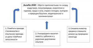 Strategija razvoja opštine Bileća 2020 – 2029