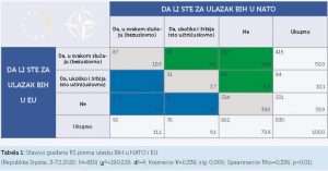 Predstavljeni Nalazi Drugog Istrazivanja O Stavovima Građana Republike Srpske O Nato I Evro Atlanskim Integracijama Agencija Za Razvoj Preduzeca Eda