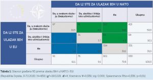 Findings of the second survey on attitudes of Republika Srpska citizens on NATO and Euro-Atlantic integration presented