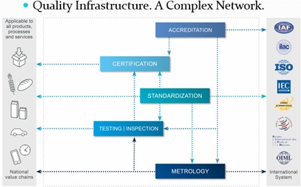 What to do with policies and strategies in BiH: part four – „Top-down“ harmonization