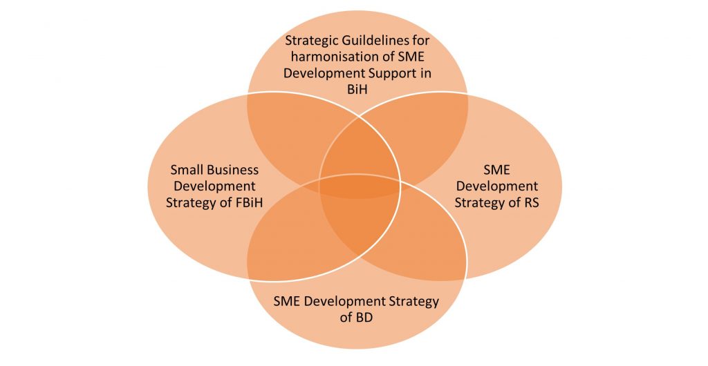 strategic-framework-agencija-za-razvoj-preduze-a-eda