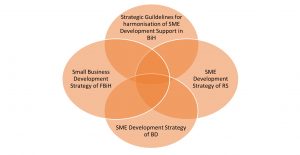„Building Back Better“ – An approach for building the resilience of SMEs to crises