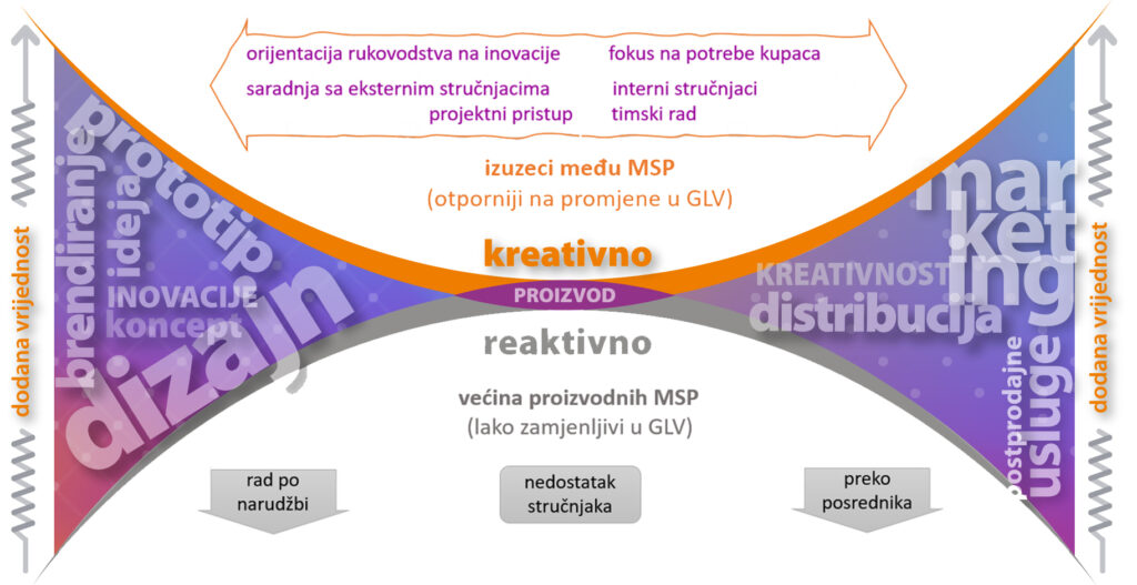 Odskočni kamen za pametnu tranziciju MSP u BiH!?