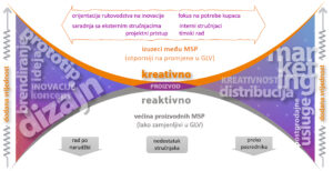 Odskočni kamen za pametnu tranziciju MSP u BiH!?