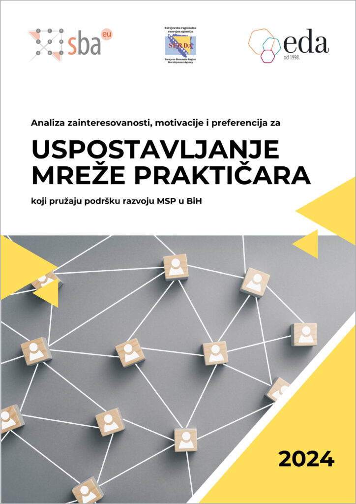 An Analysis of Interest, Motivation, and Preferences for Establishing a Network of Practitioners Supporting SME Development in BiH